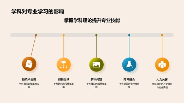 深度解析学科研究