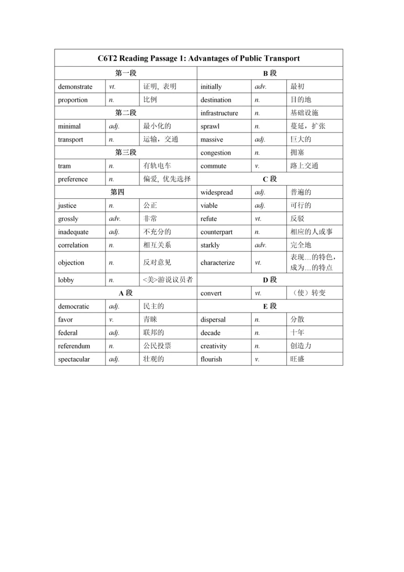 剑桥雅思6-test-2阅读词汇.docx