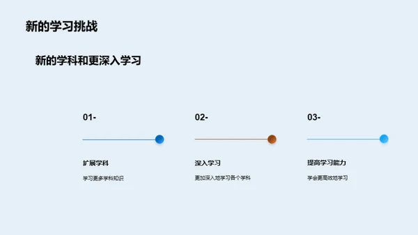 迎战二年级新征程