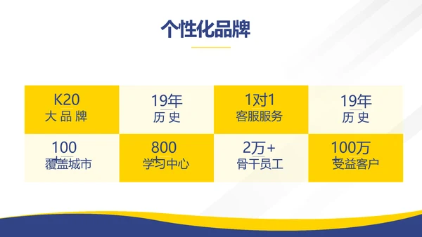 人事行政管理培训工作总结动态PPT模板