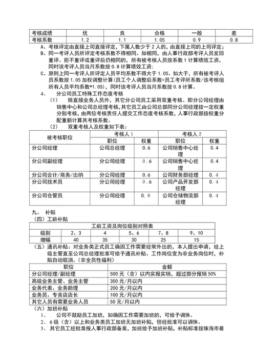 公司员工薪酬管理制度word文档