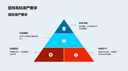 潜力显现：铸造未来领袖