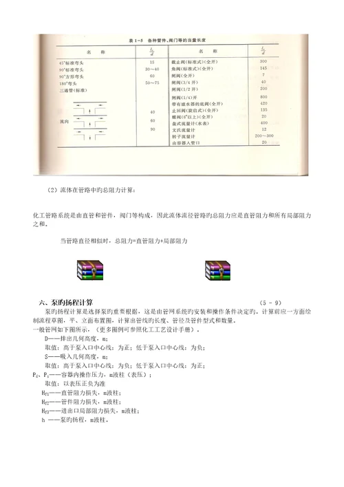 化肥生产标准工艺重点技术资料汇编