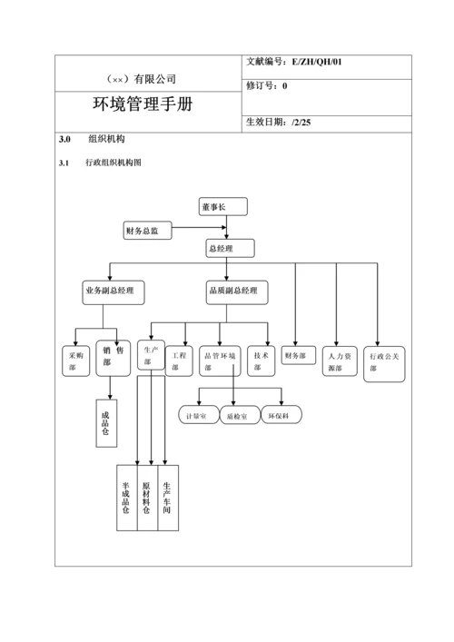 环境管理标准手册范本.docx