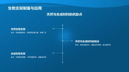 蓝色渐变再生医学疗法之光PPT模板