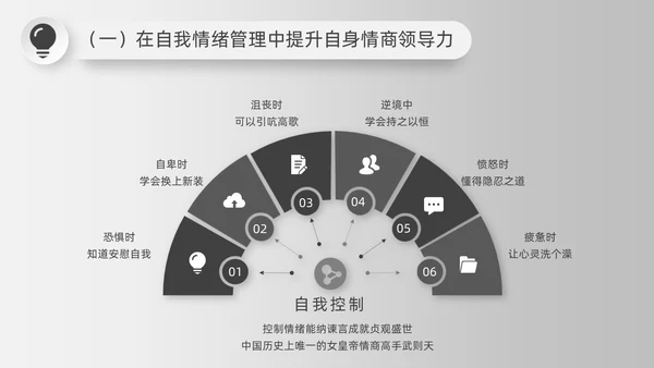简约微粒体灰色情商与领导力培训情商管理工作总结汇报PPT