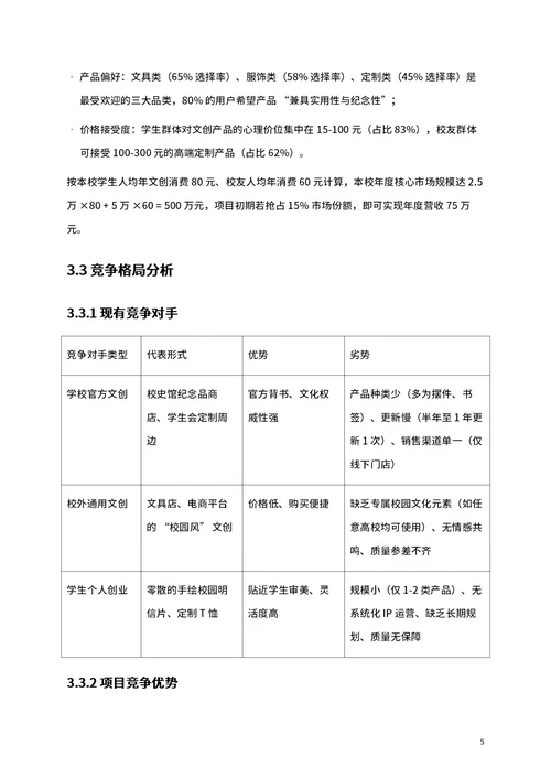 商业创业计划书