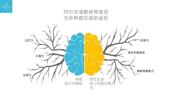 阿尔茨海默症科普通用PPT模板