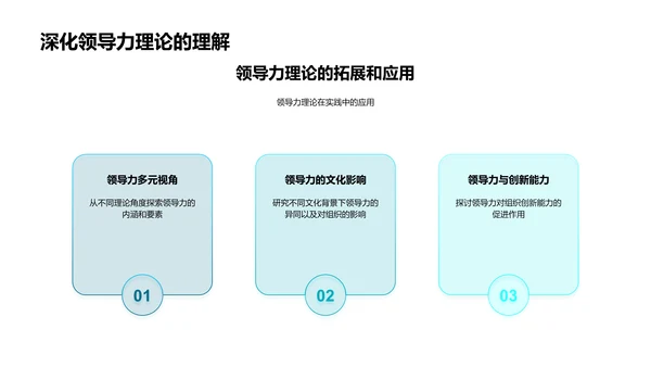 管理学领导力讲解