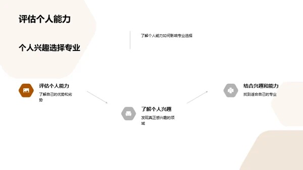 未来规划：专业与就业