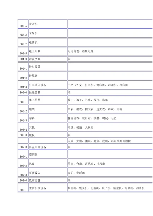 中小学学校固定资产分类方案