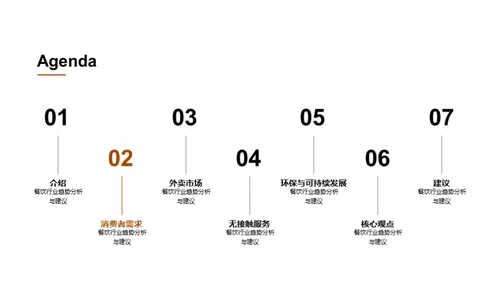 餐饮行业趋势分析