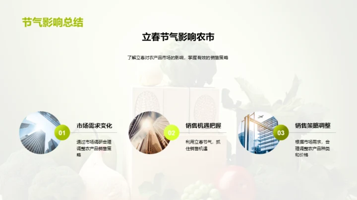 立春节气与农产品市场