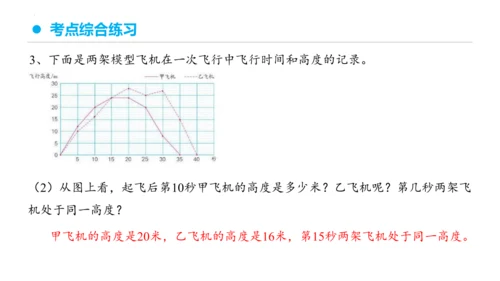 专题七：折线统计图复习课件(共25张PPT)五年级数学下学期期末核心考点集训（人教版）