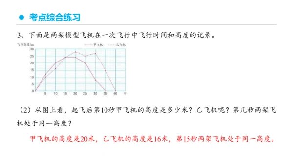 专题七：折线统计图复习课件(共25张PPT)五年级数学下学期期末核心考点集训（人教版）