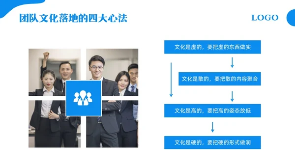 蓝色简约团队文化和态度团队文化PPT模板宣传PPT动态PPT