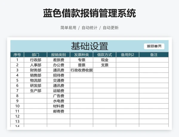 蓝色借款报销管理系统