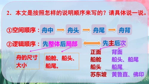 11《核舟记》课件