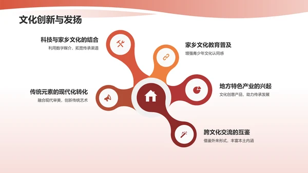 红色家乡文化PPT模板