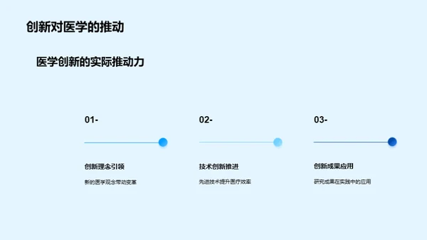 医学研究之道