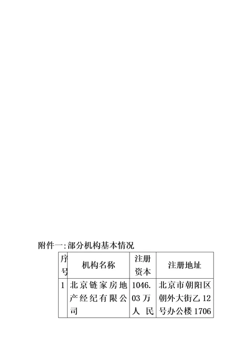 房屋租赁市场分析模板