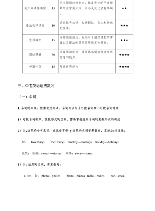 2023年深圳中考英语考点知识点总结.docx