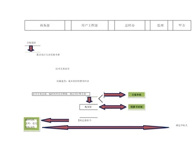 系统集成项目管理工作流程图