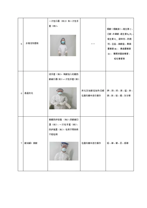 化验室防护用品使用管理核心制度最终