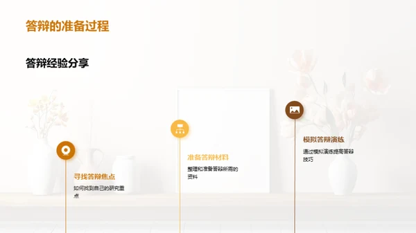 艺术研究之旅