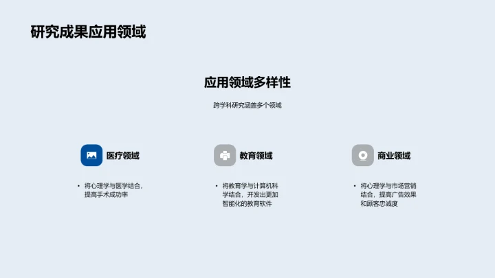 跨学科研究报告PPT模板