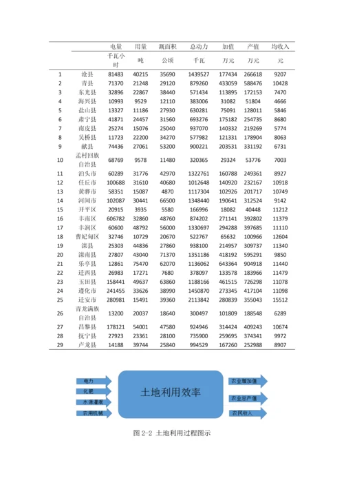 基于DEA—Tobit的河北省秦唐沧三市土地利用效率评价及影响因素分析.docx