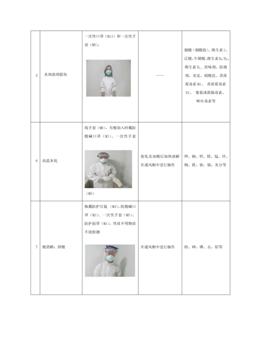 化验室防护用品使用管理核心制度最终.docx