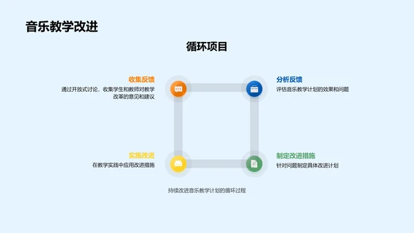 音乐教育在幼教中的应用PPT模板