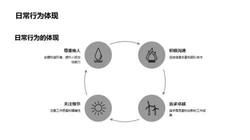 塑造企业魂