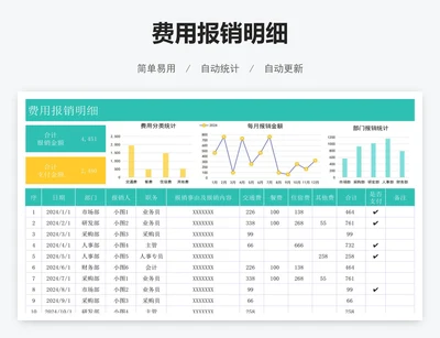 费用报销明细