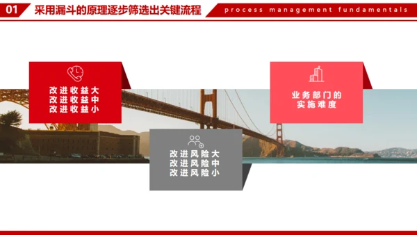 企业流程管理基本知识通用PPT模板