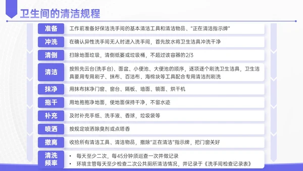 蓝紫色简约插画保洁实操培训PPT模板