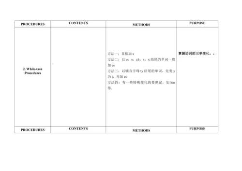 Unit 7 At weekends 单元整体教案设计（4个课时）