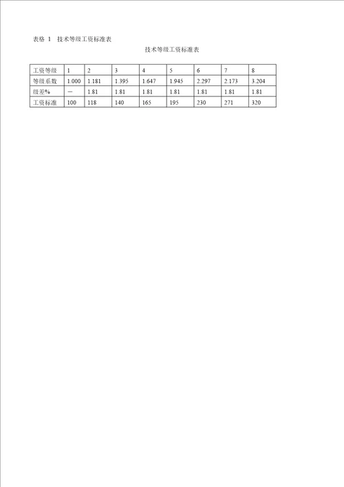 薪酬设计常用的67张表格