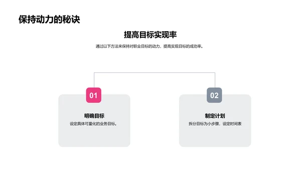 艺术设计职业规划报告PPT模板