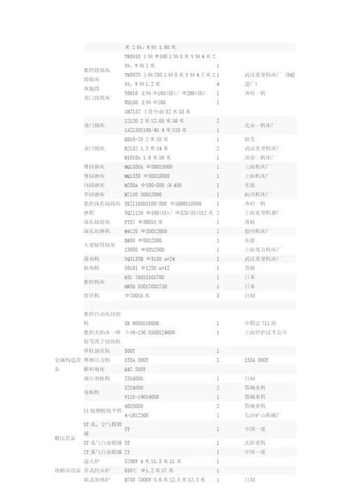 机制标准工艺实习报告