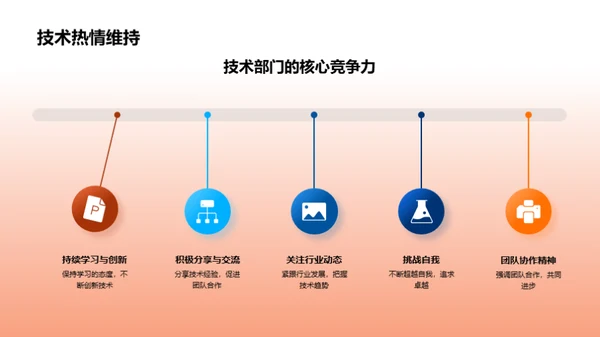 引领未来的技术策略