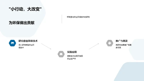 绿色农业技术革新