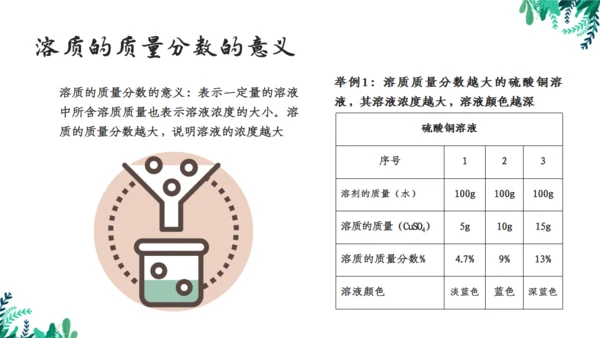 九年级化学《溶液》通用PPT模板