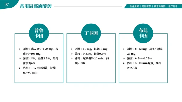 麻醉医师科普医疗手术医学知识培训ppt模板