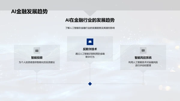 金融AI应用深度解析PPT模板