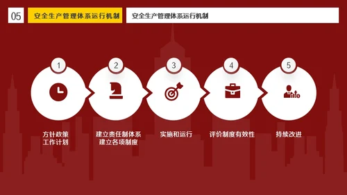 红色插画风简约商务企业安全生产管理体系建设PPT模板管理制度
