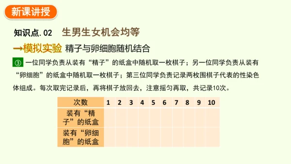 7.2.4人的性别遗传-八年级生物人教版下学期同步精品课件(共28张PPT)