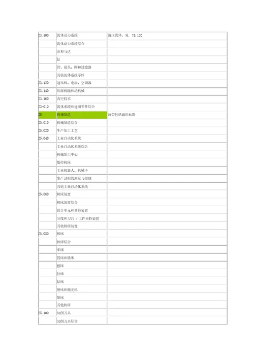 ICS国际标准分类号