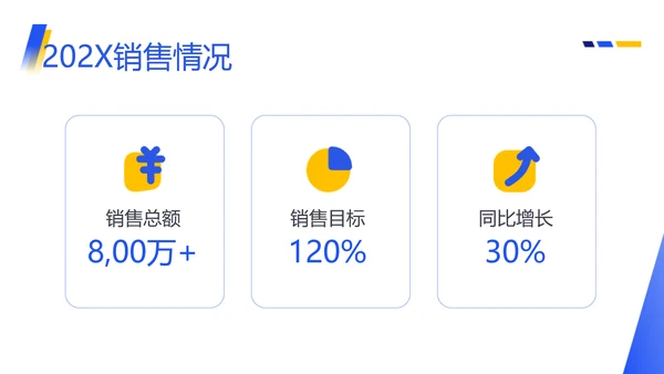 图文商务风销售部总结述职汇报PPT模板
